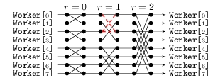 FFT protocol