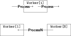 Ring protocol