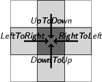 Stencil protocol